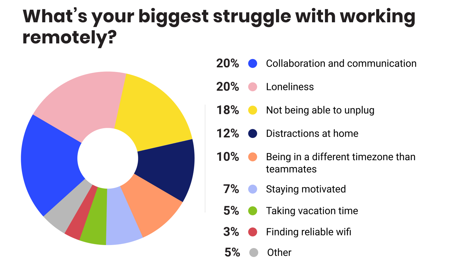 The Impact of Remote Work on Cybersecurity