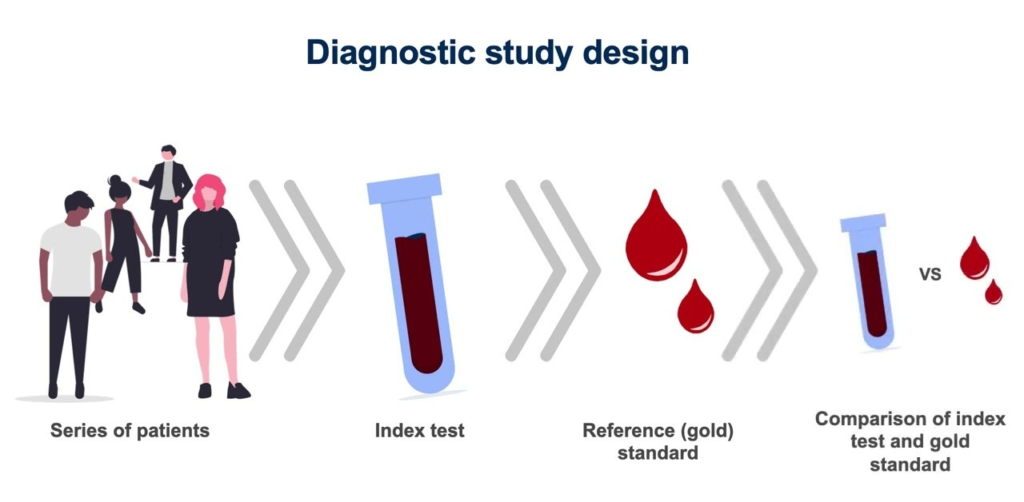 Diagnostic Study