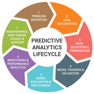 Predictive Analytics for Market Trends