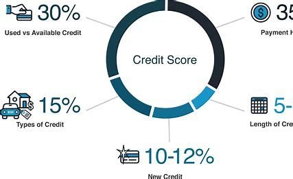 Credit Scores Explained: What Affects Your Score?