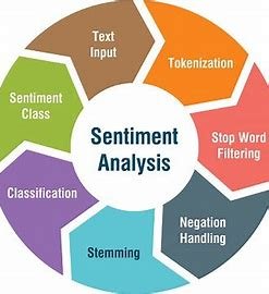 Natural Language Processing (NLP) for Market Sentiment Analysis