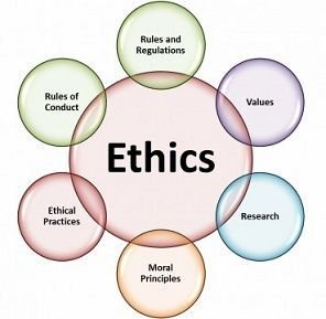 Ethics ensure trust and integrity in healthcare.