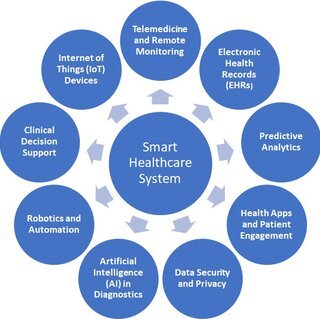 Samrt Health Care