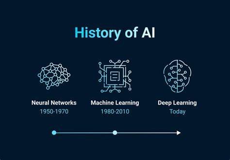 History of AI