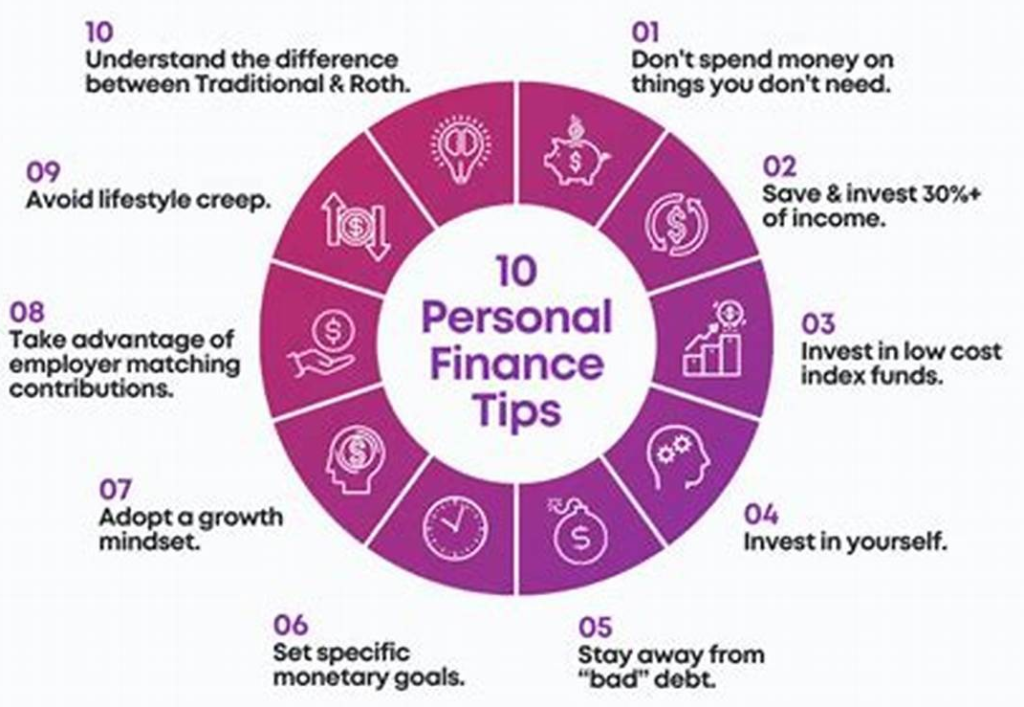 Top Personal Finance Tips for 2024