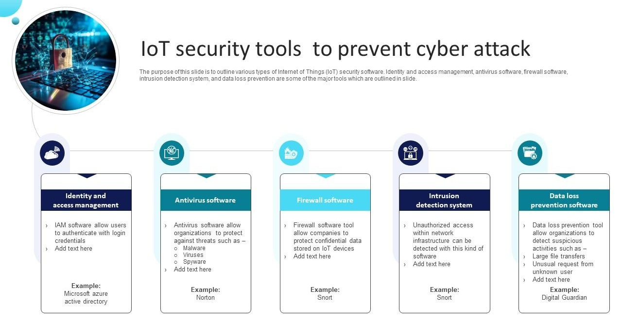 Rise of IoT and Connected Devices in Cybersecurity